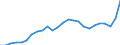 Konjunkturindikator: Inländische Erzeugerpreise / Statistische Systematik der Wirtschaftszweige in der Europäischen Gemeinschaft (NACE Rev. 2): Industrie (ohne Baugewerbe, Abwasser- und Abfallentsorgung und Beseitigung von Umweltverschmutzungen) / Saisonbereinigung: Unbereinigte Daten (d.h. weder saisonbereinigte noch kalenderbereinigte Daten) / Maßeinheit: Index, 2015=100 / Geopolitische Meldeeinheit: Portugal