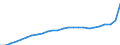 Konjunkturindikator: Inländische Erzeugerpreise / Statistische Systematik der Wirtschaftszweige in der Europäischen Gemeinschaft (NACE Rev. 2): Industrie (ohne Baugewerbe, Abwasser- und Abfallentsorgung und Beseitigung von Umweltverschmutzungen) / Saisonbereinigung: Unbereinigte Daten (d.h. weder saisonbereinigte noch kalenderbereinigte Daten) / Maßeinheit: Index, 2015=100 / Geopolitische Meldeeinheit: Rumänien