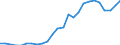 Business trend indicator: Domestic producer prices / Statistical classification of economic activities in the European Community (NACE Rev. 2): Industry (except construction, sewerage, waste management and remediation activities) / Seasonal adjustment: Unadjusted data (i.e. neither seasonally adjusted nor calendar adjusted data) / Unit of measure: Index, 2015=100 / Geopolitical entity (reporting): United Kingdom