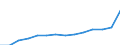 Business trend indicator: Domestic producer prices / Statistical classification of economic activities in the European Community (NACE Rev. 2): Industry (except construction, sewerage, waste management and remediation activities) / Seasonal adjustment: Unadjusted data (i.e. neither seasonally adjusted nor calendar adjusted data) / Unit of measure: Index, 2015=100 / Geopolitical entity (reporting): Montenegro