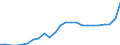 Konjunkturindikator: Inländische Erzeugerpreise / Statistische Systematik der Wirtschaftszweige in der Europäischen Gemeinschaft (NACE Rev. 2): Industrie (ohne Baugewerbe, Abwasser- und Abfallentsorgung und Beseitigung von Umweltverschmutzungen) / Saisonbereinigung: Unbereinigte Daten (d.h. weder saisonbereinigte noch kalenderbereinigte Daten) / Maßeinheit: Index, 2015=100 / Geopolitische Meldeeinheit: Nordmazedonien