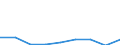 Business trend indicator: Domestic producer prices / Statistical classification of economic activities in the European Community (NACE Rev. 2): Industry (except construction, sewerage, waste management and remediation activities) / Seasonal adjustment: Unadjusted data (i.e. neither seasonally adjusted nor calendar adjusted data) / Unit of measure: Index, 2015=100 / Geopolitical entity (reporting): Albania