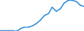 Konjunkturindikator: Inländische Erzeugerpreise / Statistische Systematik der Wirtschaftszweige in der Europäischen Gemeinschaft (NACE Rev. 2): Industrie (ohne Baugewerbe, Abwasser- und Abfallentsorgung und Beseitigung von Umweltverschmutzungen) / Saisonbereinigung: Unbereinigte Daten (d.h. weder saisonbereinigte noch kalenderbereinigte Daten) / Maßeinheit: Index, 2010=100 / Geopolitische Meldeeinheit: Europäische Union - 28 Länder (2013-2020)