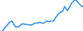 Konjunkturindikator: Inländische Erzeugerpreise / Statistische Systematik der Wirtschaftszweige in der Europäischen Gemeinschaft (NACE Rev. 2): Industrie (ohne Baugewerbe, Abwasser- und Abfallentsorgung und Beseitigung von Umweltverschmutzungen) / Saisonbereinigung: Unbereinigte Daten (d.h. weder saisonbereinigte noch kalenderbereinigte Daten) / Maßeinheit: Index, 2010=100 / Geopolitische Meldeeinheit: Belgien