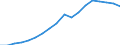 Business trend indicator: Domestic producer prices / Statistical classification of economic activities in the European Community (NACE Rev. 2): Industry (except construction, sewerage, waste management and remediation activities) / Seasonal adjustment: Unadjusted data (i.e. neither seasonally adjusted nor calendar adjusted data) / Unit of measure: Index, 2010=100 / Geopolitical entity (reporting): Bulgaria