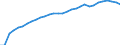 Konjunkturindikator: Inländische Erzeugerpreise / Statistische Systematik der Wirtschaftszweige in der Europäischen Gemeinschaft (NACE Rev. 2): Industrie (ohne Baugewerbe, Abwasser- und Abfallentsorgung und Beseitigung von Umweltverschmutzungen) / Saisonbereinigung: Unbereinigte Daten (d.h. weder saisonbereinigte noch kalenderbereinigte Daten) / Maßeinheit: Index, 2010=100 / Geopolitische Meldeeinheit: Tschechien