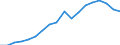 Konjunkturindikator: Inländische Erzeugerpreise / Statistische Systematik der Wirtschaftszweige in der Europäischen Gemeinschaft (NACE Rev. 2): Industrie (ohne Baugewerbe, Abwasser- und Abfallentsorgung und Beseitigung von Umweltverschmutzungen) / Saisonbereinigung: Unbereinigte Daten (d.h. weder saisonbereinigte noch kalenderbereinigte Daten) / Maßeinheit: Index, 2010=100 / Geopolitische Meldeeinheit: Dänemark