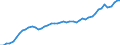 Konjunkturindikator: Inländische Erzeugerpreise / Statistische Systematik der Wirtschaftszweige in der Europäischen Gemeinschaft (NACE Rev. 2): Industrie (ohne Baugewerbe, Abwasser- und Abfallentsorgung und Beseitigung von Umweltverschmutzungen) / Saisonbereinigung: Unbereinigte Daten (d.h. weder saisonbereinigte noch kalenderbereinigte Daten) / Maßeinheit: Index, 2010=100 / Geopolitische Meldeeinheit: Deutschland