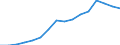 Konjunkturindikator: Inländische Erzeugerpreise / Statistische Systematik der Wirtschaftszweige in der Europäischen Gemeinschaft (NACE Rev. 2): Industrie (ohne Baugewerbe, Abwasser- und Abfallentsorgung und Beseitigung von Umweltverschmutzungen) / Saisonbereinigung: Unbereinigte Daten (d.h. weder saisonbereinigte noch kalenderbereinigte Daten) / Maßeinheit: Index, 2010=100 / Geopolitische Meldeeinheit: Estland