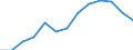 Konjunkturindikator: Inländische Erzeugerpreise / Statistische Systematik der Wirtschaftszweige in der Europäischen Gemeinschaft (NACE Rev. 2): Industrie (ohne Baugewerbe, Abwasser- und Abfallentsorgung und Beseitigung von Umweltverschmutzungen) / Saisonbereinigung: Unbereinigte Daten (d.h. weder saisonbereinigte noch kalenderbereinigte Daten) / Maßeinheit: Index, 2010=100 / Geopolitische Meldeeinheit: Irland