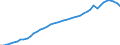 Konjunkturindikator: Inländische Erzeugerpreise / Statistische Systematik der Wirtschaftszweige in der Europäischen Gemeinschaft (NACE Rev. 2): Industrie (ohne Baugewerbe, Abwasser- und Abfallentsorgung und Beseitigung von Umweltverschmutzungen) / Saisonbereinigung: Unbereinigte Daten (d.h. weder saisonbereinigte noch kalenderbereinigte Daten) / Maßeinheit: Index, 2010=100 / Geopolitische Meldeeinheit: Griechenland