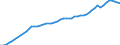 Konjunkturindikator: Inländische Erzeugerpreise / Statistische Systematik der Wirtschaftszweige in der Europäischen Gemeinschaft (NACE Rev. 2): Industrie (ohne Baugewerbe, Abwasser- und Abfallentsorgung und Beseitigung von Umweltverschmutzungen) / Saisonbereinigung: Unbereinigte Daten (d.h. weder saisonbereinigte noch kalenderbereinigte Daten) / Maßeinheit: Index, 2010=100 / Geopolitische Meldeeinheit: Spanien