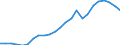 Konjunkturindikator: Inländische Erzeugerpreise / Statistische Systematik der Wirtschaftszweige in der Europäischen Gemeinschaft (NACE Rev. 2): Industrie (ohne Baugewerbe, Abwasser- und Abfallentsorgung und Beseitigung von Umweltverschmutzungen) / Saisonbereinigung: Unbereinigte Daten (d.h. weder saisonbereinigte noch kalenderbereinigte Daten) / Maßeinheit: Index, 2010=100 / Geopolitische Meldeeinheit: Frankreich