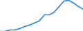 Business trend indicator: Domestic producer prices / Statistical classification of economic activities in the European Community (NACE Rev. 2): Industry (except construction, sewerage, waste management and remediation activities) / Seasonal adjustment: Unadjusted data (i.e. neither seasonally adjusted nor calendar adjusted data) / Unit of measure: Index, 2010=100 / Geopolitical entity (reporting): Croatia