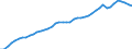 Konjunkturindikator: Inländische Erzeugerpreise / Statistische Systematik der Wirtschaftszweige in der Europäischen Gemeinschaft (NACE Rev. 2): Industrie (ohne Baugewerbe, Abwasser- und Abfallentsorgung und Beseitigung von Umweltverschmutzungen) / Saisonbereinigung: Unbereinigte Daten (d.h. weder saisonbereinigte noch kalenderbereinigte Daten) / Maßeinheit: Index, 2010=100 / Geopolitische Meldeeinheit: Italien