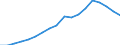 Business trend indicator: Domestic producer prices / Statistical classification of economic activities in the European Community (NACE Rev. 2): Industry (except construction, sewerage, waste management and remediation activities) / Seasonal adjustment: Unadjusted data (i.e. neither seasonally adjusted nor calendar adjusted data) / Unit of measure: Index, 2010=100 / Geopolitical entity (reporting): Cyprus