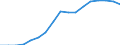 Konjunkturindikator: Inländische Erzeugerpreise / Statistische Systematik der Wirtschaftszweige in der Europäischen Gemeinschaft (NACE Rev. 2): Industrie (ohne Baugewerbe, Abwasser- und Abfallentsorgung und Beseitigung von Umweltverschmutzungen) / Saisonbereinigung: Unbereinigte Daten (d.h. weder saisonbereinigte noch kalenderbereinigte Daten) / Maßeinheit: Index, 2010=100 / Geopolitische Meldeeinheit: Lettland