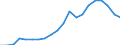 Konjunkturindikator: Inländische Erzeugerpreise / Statistische Systematik der Wirtschaftszweige in der Europäischen Gemeinschaft (NACE Rev. 2): Industrie (ohne Baugewerbe, Abwasser- und Abfallentsorgung und Beseitigung von Umweltverschmutzungen) / Saisonbereinigung: Unbereinigte Daten (d.h. weder saisonbereinigte noch kalenderbereinigte Daten) / Maßeinheit: Index, 2010=100 / Geopolitische Meldeeinheit: Litauen