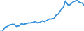 Konjunkturindikator: Inländische Erzeugerpreise / Statistische Systematik der Wirtschaftszweige in der Europäischen Gemeinschaft (NACE Rev. 2): Industrie (ohne Baugewerbe, Abwasser- und Abfallentsorgung und Beseitigung von Umweltverschmutzungen) / Saisonbereinigung: Unbereinigte Daten (d.h. weder saisonbereinigte noch kalenderbereinigte Daten) / Maßeinheit: Index, 2010=100 / Geopolitische Meldeeinheit: Luxemburg