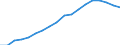 Business trend indicator: Domestic producer prices / Statistical classification of economic activities in the European Community (NACE Rev. 2): Industry (except construction, sewerage, waste management and remediation activities) / Seasonal adjustment: Unadjusted data (i.e. neither seasonally adjusted nor calendar adjusted data) / Unit of measure: Index, 2010=100 / Geopolitical entity (reporting): Hungary