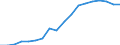 Konjunkturindikator: Inländische Erzeugerpreise / Statistische Systematik der Wirtschaftszweige in der Europäischen Gemeinschaft (NACE Rev. 2): Industrie (ohne Baugewerbe, Abwasser- und Abfallentsorgung und Beseitigung von Umweltverschmutzungen) / Saisonbereinigung: Unbereinigte Daten (d.h. weder saisonbereinigte noch kalenderbereinigte Daten) / Maßeinheit: Index, 2010=100 / Geopolitische Meldeeinheit: Malta