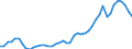 Konjunkturindikator: Inländische Erzeugerpreise / Statistische Systematik der Wirtschaftszweige in der Europäischen Gemeinschaft (NACE Rev. 2): Industrie (ohne Baugewerbe, Abwasser- und Abfallentsorgung und Beseitigung von Umweltverschmutzungen) / Saisonbereinigung: Unbereinigte Daten (d.h. weder saisonbereinigte noch kalenderbereinigte Daten) / Maßeinheit: Index, 2010=100 / Geopolitische Meldeeinheit: Niederlande