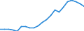 Konjunkturindikator: Inländische Erzeugerpreise / Statistische Systematik der Wirtschaftszweige in der Europäischen Gemeinschaft (NACE Rev. 2): Industrie (ohne Baugewerbe, Abwasser- und Abfallentsorgung und Beseitigung von Umweltverschmutzungen) / Saisonbereinigung: Unbereinigte Daten (d.h. weder saisonbereinigte noch kalenderbereinigte Daten) / Maßeinheit: Index, 2010=100 / Geopolitische Meldeeinheit: Österreich