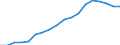 Konjunkturindikator: Inländische Erzeugerpreise / Statistische Systematik der Wirtschaftszweige in der Europäischen Gemeinschaft (NACE Rev. 2): Industrie (ohne Baugewerbe, Abwasser- und Abfallentsorgung und Beseitigung von Umweltverschmutzungen) / Saisonbereinigung: Unbereinigte Daten (d.h. weder saisonbereinigte noch kalenderbereinigte Daten) / Maßeinheit: Index, 2010=100 / Geopolitische Meldeeinheit: Polen