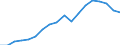 Konjunkturindikator: Inländische Erzeugerpreise / Statistische Systematik der Wirtschaftszweige in der Europäischen Gemeinschaft (NACE Rev. 2): Industrie (ohne Baugewerbe, Abwasser- und Abfallentsorgung und Beseitigung von Umweltverschmutzungen) / Saisonbereinigung: Unbereinigte Daten (d.h. weder saisonbereinigte noch kalenderbereinigte Daten) / Maßeinheit: Index, 2010=100 / Geopolitische Meldeeinheit: Portugal