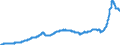 Konjunkturindikator: Inländische Erzeugerpreise / Statistische Systematik der Wirtschaftszweige in der Europäischen Gemeinschaft (NACE Rev. 2): Industrie (ohne Baugewerbe, Abwasser- und Abfallentsorgung und Beseitigung von Umweltverschmutzungen) / Saisonbereinigung: Unbereinigte Daten (d.h. weder saisonbereinigte noch kalenderbereinigte Daten) / Maßeinheit: Index, 2021=100 / Geopolitische Meldeeinheit: Europäische Union - 27 Länder (ab 2020)