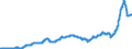 Konjunkturindikator: Inländische Erzeugerpreise / Statistische Systematik der Wirtschaftszweige in der Europäischen Gemeinschaft (NACE Rev. 2): Industrie (ohne Baugewerbe, Abwasser- und Abfallentsorgung und Beseitigung von Umweltverschmutzungen) / Saisonbereinigung: Unbereinigte Daten (d.h. weder saisonbereinigte noch kalenderbereinigte Daten) / Maßeinheit: Index, 2021=100 / Geopolitische Meldeeinheit: Belgien