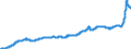 Konjunkturindikator: Inländische Erzeugerpreise / Statistische Systematik der Wirtschaftszweige in der Europäischen Gemeinschaft (NACE Rev. 2): Industrie (ohne Baugewerbe, Abwasser- und Abfallentsorgung und Beseitigung von Umweltverschmutzungen) / Saisonbereinigung: Unbereinigte Daten (d.h. weder saisonbereinigte noch kalenderbereinigte Daten) / Maßeinheit: Index, 2021=100 / Geopolitische Meldeeinheit: Deutschland