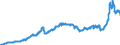 Konjunkturindikator: Inländische Erzeugerpreise / Statistische Systematik der Wirtschaftszweige in der Europäischen Gemeinschaft (NACE Rev. 2): Industrie (ohne Baugewerbe, Abwasser- und Abfallentsorgung und Beseitigung von Umweltverschmutzungen) / Saisonbereinigung: Unbereinigte Daten (d.h. weder saisonbereinigte noch kalenderbereinigte Daten) / Maßeinheit: Index, 2021=100 / Geopolitische Meldeeinheit: Griechenland