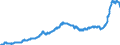 Konjunkturindikator: Inländische Erzeugerpreise / Statistische Systematik der Wirtschaftszweige in der Europäischen Gemeinschaft (NACE Rev. 2): Industrie (ohne Baugewerbe, Abwasser- und Abfallentsorgung und Beseitigung von Umweltverschmutzungen) / Saisonbereinigung: Unbereinigte Daten (d.h. weder saisonbereinigte noch kalenderbereinigte Daten) / Maßeinheit: Index, 2021=100 / Geopolitische Meldeeinheit: Kroatien