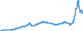 Konjunkturindikator: Inländische Erzeugerpreise / Statistische Systematik der Wirtschaftszweige in der Europäischen Gemeinschaft (NACE Rev. 2): Industrie (ohne Baugewerbe, Abwasser- und Abfallentsorgung und Beseitigung von Umweltverschmutzungen) / Saisonbereinigung: Unbereinigte Daten (d.h. weder saisonbereinigte noch kalenderbereinigte Daten) / Maßeinheit: Index, 2021=100 / Geopolitische Meldeeinheit: Italien