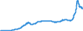 Konjunkturindikator: Inländische Erzeugerpreise / Statistische Systematik der Wirtschaftszweige in der Europäischen Gemeinschaft (NACE Rev. 2): Industrie (ohne Baugewerbe, Abwasser- und Abfallentsorgung und Beseitigung von Umweltverschmutzungen) / Saisonbereinigung: Unbereinigte Daten (d.h. weder saisonbereinigte noch kalenderbereinigte Daten) / Maßeinheit: Index, 2021=100 / Geopolitische Meldeeinheit: Lettland