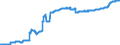 Konjunkturindikator: Inländische Erzeugerpreise / Statistische Systematik der Wirtschaftszweige in der Europäischen Gemeinschaft (NACE Rev. 2): Industrie (ohne Baugewerbe, Abwasser- und Abfallentsorgung und Beseitigung von Umweltverschmutzungen) / Saisonbereinigung: Unbereinigte Daten (d.h. weder saisonbereinigte noch kalenderbereinigte Daten) / Maßeinheit: Index, 2021=100 / Geopolitische Meldeeinheit: Malta