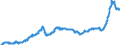 Konjunkturindikator: Inländische Erzeugerpreise / Statistische Systematik der Wirtschaftszweige in der Europäischen Gemeinschaft (NACE Rev. 2): Industrie (ohne Baugewerbe, Abwasser- und Abfallentsorgung und Beseitigung von Umweltverschmutzungen) / Saisonbereinigung: Unbereinigte Daten (d.h. weder saisonbereinigte noch kalenderbereinigte Daten) / Maßeinheit: Index, 2021=100 / Geopolitische Meldeeinheit: Niederlande