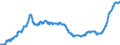 Konjunkturindikator: Inländische Erzeugerpreise / Statistische Systematik der Wirtschaftszweige in der Europäischen Gemeinschaft (NACE Rev. 2): Industrie (ohne Baugewerbe, Abwasser- und Abfallentsorgung und Beseitigung von Umweltverschmutzungen) / Saisonbereinigung: Unbereinigte Daten (d.h. weder saisonbereinigte noch kalenderbereinigte Daten) / Maßeinheit: Index, 2021=100 / Geopolitische Meldeeinheit: Schweiz