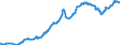 Konjunkturindikator: Inländische Erzeugerpreise / Statistische Systematik der Wirtschaftszweige in der Europäischen Gemeinschaft (NACE Rev. 2): Industrie (ohne Baugewerbe, Abwasser- und Abfallentsorgung und Beseitigung von Umweltverschmutzungen) / Saisonbereinigung: Unbereinigte Daten (d.h. weder saisonbereinigte noch kalenderbereinigte Daten) / Maßeinheit: Index, 2015=100 / Geopolitische Meldeeinheit: Europäische Union - 28 Länder (2013-2020)