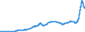 Konjunkturindikator: Inländische Erzeugerpreise / Statistische Systematik der Wirtschaftszweige in der Europäischen Gemeinschaft (NACE Rev. 2): Industrie (ohne Baugewerbe, Abwasser- und Abfallentsorgung und Beseitigung von Umweltverschmutzungen) / Saisonbereinigung: Unbereinigte Daten (d.h. weder saisonbereinigte noch kalenderbereinigte Daten) / Maßeinheit: Index, 2015=100 / Geopolitische Meldeeinheit: Euroraum - 19 Länder (2015-2022)