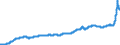 Konjunkturindikator: Inländische Erzeugerpreise / Statistische Systematik der Wirtschaftszweige in der Europäischen Gemeinschaft (NACE Rev. 2): Industrie (ohne Baugewerbe, Abwasser- und Abfallentsorgung und Beseitigung von Umweltverschmutzungen) / Saisonbereinigung: Unbereinigte Daten (d.h. weder saisonbereinigte noch kalenderbereinigte Daten) / Maßeinheit: Index, 2015=100 / Geopolitische Meldeeinheit: Deutschland