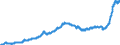 Konjunkturindikator: Inländische Erzeugerpreise / Statistische Systematik der Wirtschaftszweige in der Europäischen Gemeinschaft (NACE Rev. 2): Industrie (ohne Baugewerbe, Abwasser- und Abfallentsorgung und Beseitigung von Umweltverschmutzungen) / Saisonbereinigung: Unbereinigte Daten (d.h. weder saisonbereinigte noch kalenderbereinigte Daten) / Maßeinheit: Index, 2015=100 / Geopolitische Meldeeinheit: Kroatien