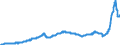 Konjunkturindikator: Inländische Erzeugerpreise / Statistische Systematik der Wirtschaftszweige in der Europäischen Gemeinschaft (NACE Rev. 2): Industrie (ohne Baugewerbe, Abwasser- und Abfallentsorgung und Beseitigung von Umweltverschmutzungen) / Saisonbereinigung: Unbereinigte Daten (d.h. weder saisonbereinigte noch kalenderbereinigte Daten) / Maßeinheit: Index, 2015=100 / Geopolitische Meldeeinheit: Italien