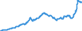 Konjunkturindikator: Inländische Erzeugerpreise / Statistische Systematik der Wirtschaftszweige in der Europäischen Gemeinschaft (NACE Rev. 2): Industrie (ohne Baugewerbe, Abwasser- und Abfallentsorgung und Beseitigung von Umweltverschmutzungen) / Saisonbereinigung: Unbereinigte Daten (d.h. weder saisonbereinigte noch kalenderbereinigte Daten) / Maßeinheit: Index, 2015=100 / Geopolitische Meldeeinheit: Zypern