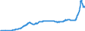 Konjunkturindikator: Inländische Erzeugerpreise / Statistische Systematik der Wirtschaftszweige in der Europäischen Gemeinschaft (NACE Rev. 2): Industrie (ohne Baugewerbe, Abwasser- und Abfallentsorgung und Beseitigung von Umweltverschmutzungen) / Saisonbereinigung: Unbereinigte Daten (d.h. weder saisonbereinigte noch kalenderbereinigte Daten) / Maßeinheit: Index, 2015=100 / Geopolitische Meldeeinheit: Lettland