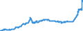 Konjunkturindikator: Inländische Erzeugerpreise / Statistische Systematik der Wirtschaftszweige in der Europäischen Gemeinschaft (NACE Rev. 2): Industrie (ohne Baugewerbe, Abwasser- und Abfallentsorgung und Beseitigung von Umweltverschmutzungen) / Saisonbereinigung: Unbereinigte Daten (d.h. weder saisonbereinigte noch kalenderbereinigte Daten) / Maßeinheit: Index, 2015=100 / Geopolitische Meldeeinheit: Luxemburg