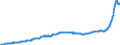 Konjunkturindikator: Inländische Erzeugerpreise / Statistische Systematik der Wirtschaftszweige in der Europäischen Gemeinschaft (NACE Rev. 2): Industrie (ohne Baugewerbe, Abwasser- und Abfallentsorgung und Beseitigung von Umweltverschmutzungen) / Saisonbereinigung: Unbereinigte Daten (d.h. weder saisonbereinigte noch kalenderbereinigte Daten) / Maßeinheit: Index, 2015=100 / Geopolitische Meldeeinheit: Ungarn