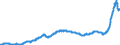 Konjunkturindikator: Inländische Erzeugerpreise / Statistische Systematik der Wirtschaftszweige in der Europäischen Gemeinschaft (NACE Rev. 2): Industrie (ohne Baugewerbe, Abwasser- und Abfallentsorgung und Beseitigung von Umweltverschmutzungen) / Saisonbereinigung: Unbereinigte Daten (d.h. weder saisonbereinigte noch kalenderbereinigte Daten) / Maßeinheit: Index, 2015=100 / Geopolitische Meldeeinheit: Österreich