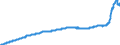 Konjunkturindikator: Inländische Erzeugerpreise / Statistische Systematik der Wirtschaftszweige in der Europäischen Gemeinschaft (NACE Rev. 2): Industrie (ohne Baugewerbe, Abwasser- und Abfallentsorgung und Beseitigung von Umweltverschmutzungen) / Saisonbereinigung: Unbereinigte Daten (d.h. weder saisonbereinigte noch kalenderbereinigte Daten) / Maßeinheit: Index, 2015=100 / Geopolitische Meldeeinheit: Rumänien